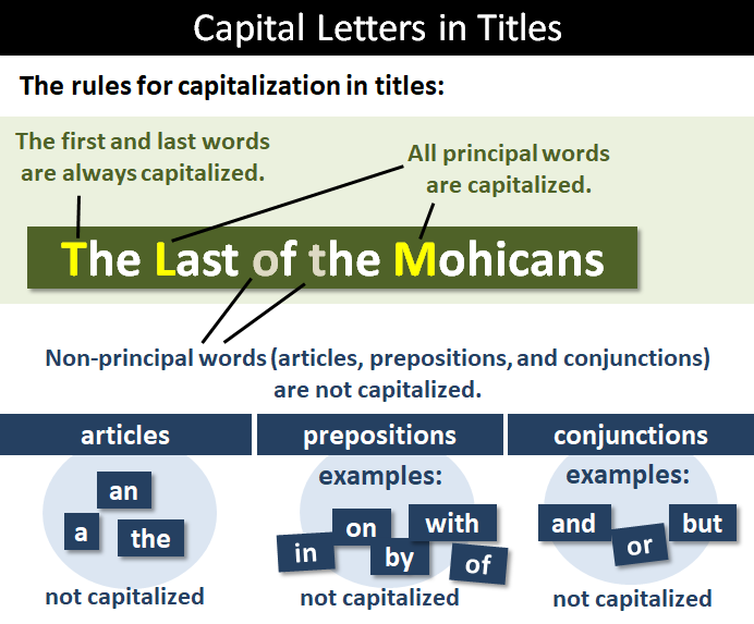 Capitalization in Titles